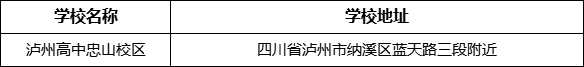 瀘州市瀘州高中忠山校區(qū)學(xué)校地址在哪里？