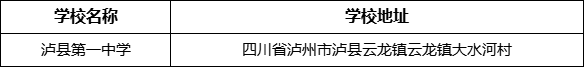 瀘州市瀘縣第一中學學校地址在哪里？