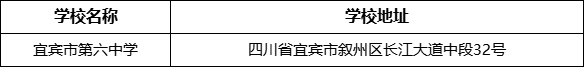 宜賓市第六中學學校地址在哪里？
