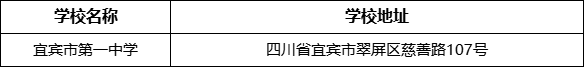 宜賓市第一中學學校地址在哪里？