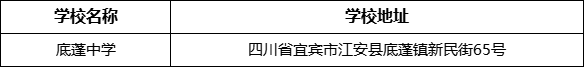 宜賓市底蓬中學(xué)學(xué)校地址在哪里？
