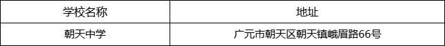 廣元市朝天中學(xué)地址在哪里？