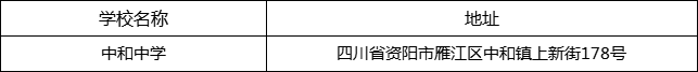 資陽(yáng)市中和中學(xué)地址在哪里？