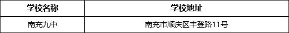 南充市南充九中學校地址在哪里？