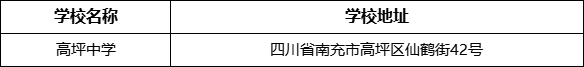 南充市高坪中學(xué)學(xué)校地址在哪里？