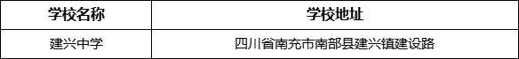 南充市建興中學(xué)學(xué)校地址在哪里？