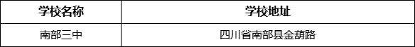 南充市南部三中學校地址在哪里？