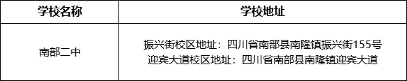南充市南部二中學(xué)校地址在哪里？