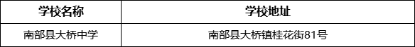 南充市南部縣大橋中學(xué)學(xué)校地址在哪里？