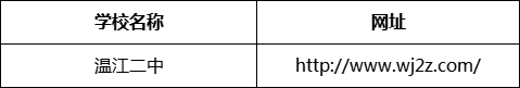成都市溫江二中網(wǎng)址是什么？