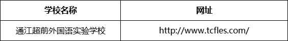 巴中市通江超前外國語實(shí)驗(yàn)學(xué)校網(wǎng)址是什么？