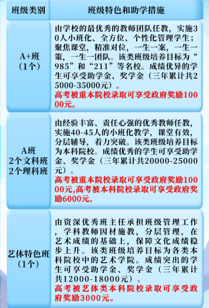 2023年涼山州木里藏族自治縣中學(xué)校班級(jí)如何設(shè)置？