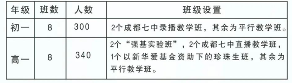 2023年阿壩州馬爾康中學招生人數(shù)是多少？