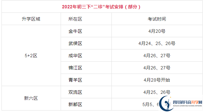 2023年成都市中考二診考試是否還進行？