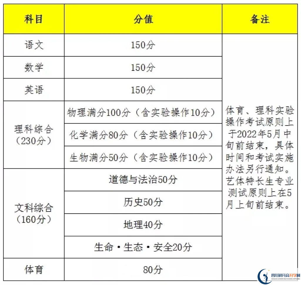 2023年遂寧市中考時間安排是怎么樣的？