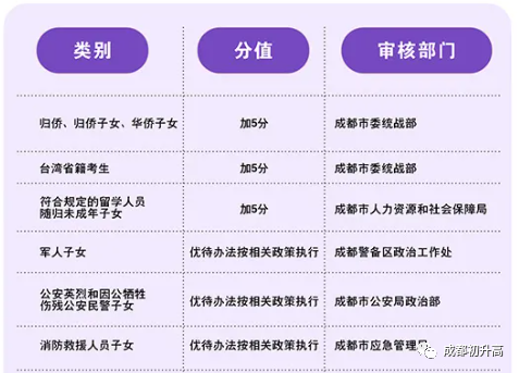 2023年成都市錦江區(qū)中考加分如何申請辦理，資料獲?。? title=