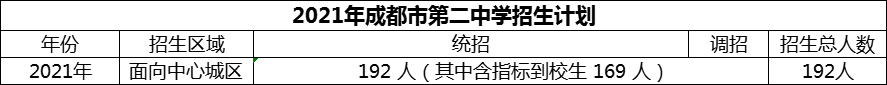 2024年成都市第二中學(xué)招生人數(shù)是多少？