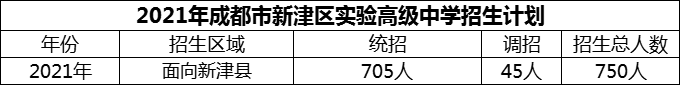 2024年成都市新津區(qū)實驗高級中學(xué)招生計劃是多少？