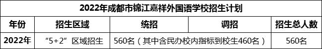 2024年成都市錦江嘉祥外國語學(xué)校招生人數(shù)是多少？