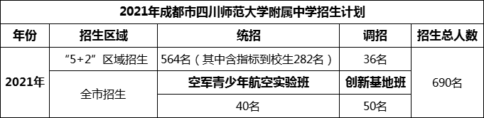 2024年成都市四川師范大學(xué)附屬中學(xué)招生人數(shù)是多少？