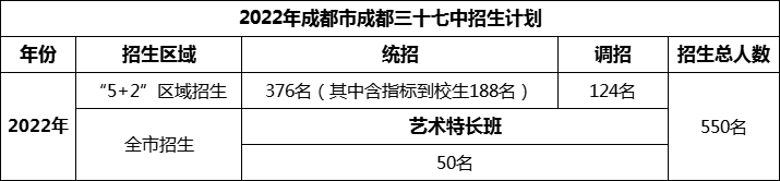 2024年成都市成都三十七中招生人數(shù)是多少？