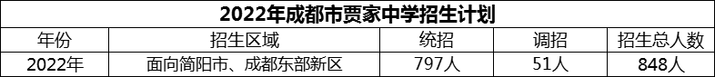 2024年成都市賈家中學(xué)招生人數(shù)是多少？