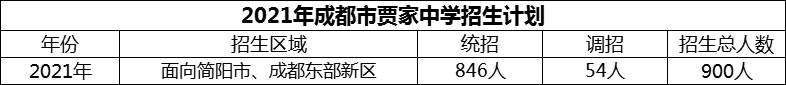 2024年成都市賈家中學(xué)招生人數(shù)是多少？