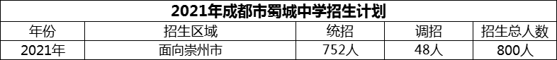 2024年成都市蜀城中學招生計劃是多少？
