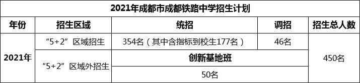 2024年成都市成都鐵路中學招生人數(shù)是多少？