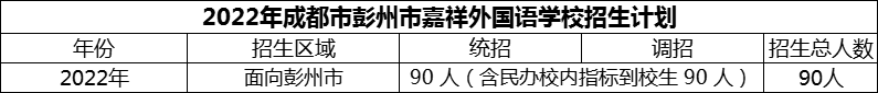 2024年成都市彭州市嘉祥外國(guó)語(yǔ)學(xué)校招生人數(shù)是多少？