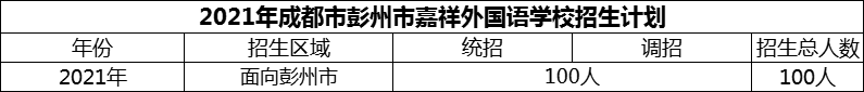 2024年成都市彭州市嘉祥外國(guó)語(yǔ)學(xué)校招生人數(shù)是多少？