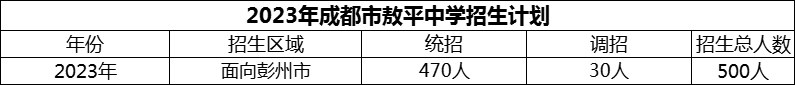 2024年成都市敖平中學招生計劃是多少？