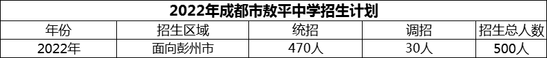 2024年成都市敖平中學招生計劃是多少？