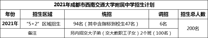 2024年成都市西南交通大學(xué)附屬中學(xué)招生計劃是多少？