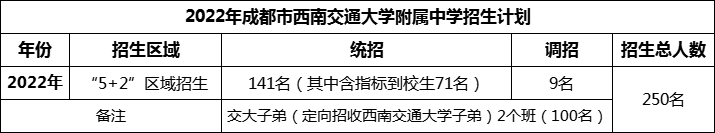 2024年成都市西南交通大學(xué)附屬中學(xué)招生計劃是多少？