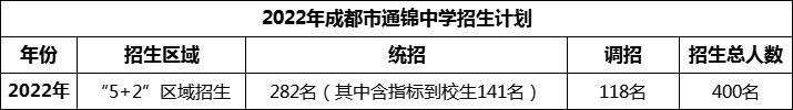 2024年成都市通錦中學(xué)招生計劃是多少？