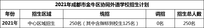 2024年成都市金牛區(qū)協(xié)同外語學校招生計劃是多少？