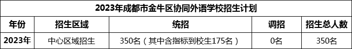 2024年成都市金牛區(qū)協(xié)同外語學校招生計劃是多少？