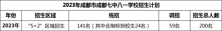 2024年成都市成都七中八一學(xué)校招生人數(shù)是多少？