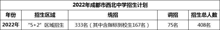 2024年成都市西北中學(xué)招生人數(shù)是多少？