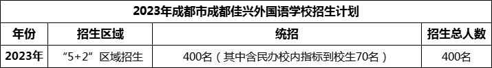 2024年成都市成都佳興外國語學校招生人數(shù)是多少？