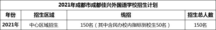 2024年成都市成都佳興外國語學校招生人數(shù)是多少？