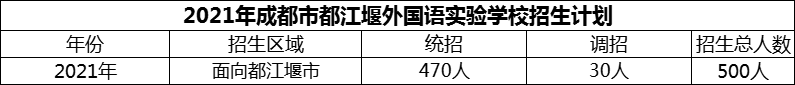 2024年成都市都江堰外國語實驗學校招生計劃是多少？