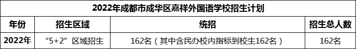 2024年成都市成華區(qū)嘉祥外國(guó)語學(xué)校招生人數(shù)是多少？