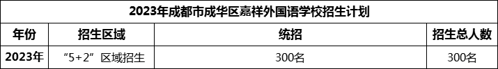 2024年成都市成華區(qū)嘉祥外國(guó)語學(xué)校招生人數(shù)是多少？