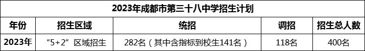2024年成都市第三十八中學(xué)招生人數(shù)是多少？