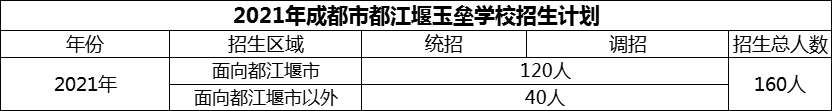 2024年成都市都江堰玉壘學(xué)校招生人數(shù)是多少？