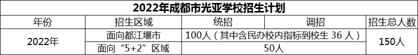 2024年成都市光亞學(xué)校招生人數(shù)是多少？