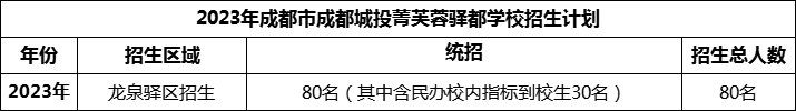 2024年成都市成都城投菁芙蓉驛都學校招生人數(shù)是多少？