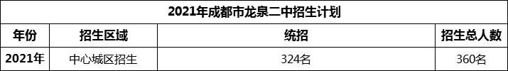 2024年成都市龍泉二中招生計劃是多少？